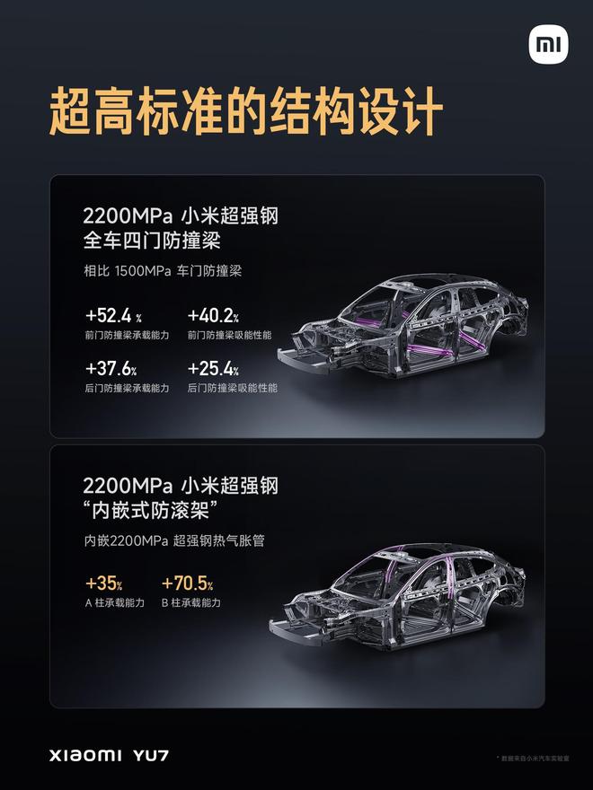 -3299万元 小米YU7正式上市pg电子模拟器电脑版售价2535(图3)