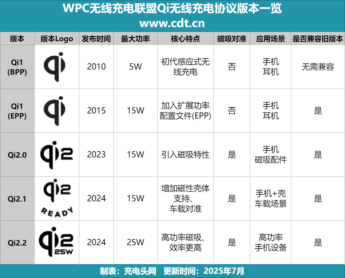 游戏无线生态加速成熟pg电子免费模拟器(图3)