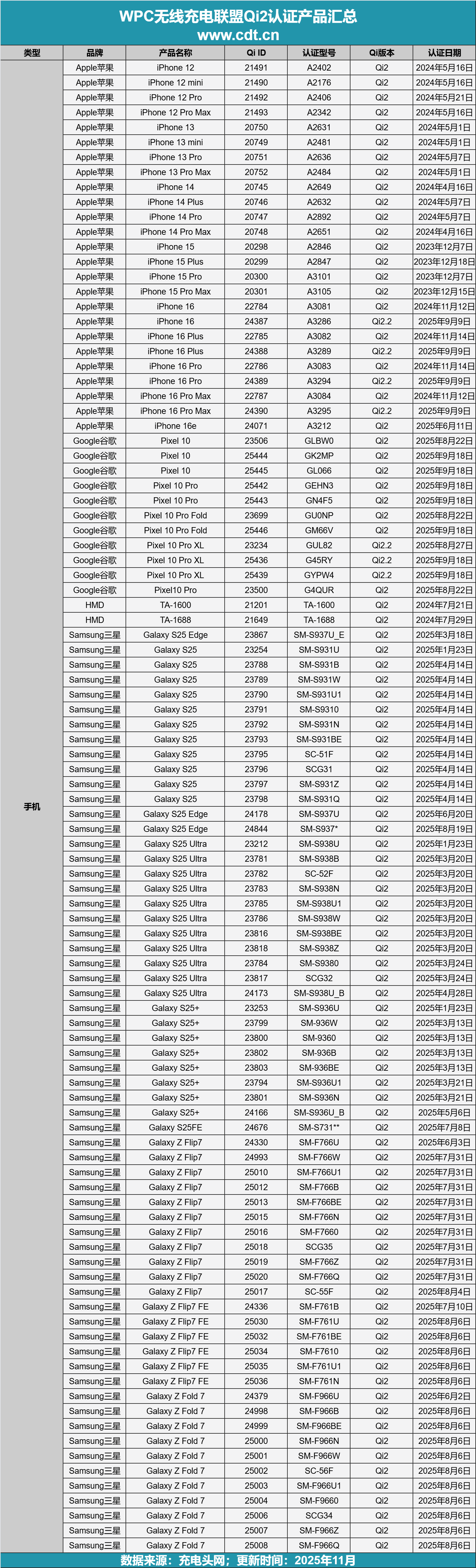 游戏无线生态加速成熟pg电子免费模拟器(图4)