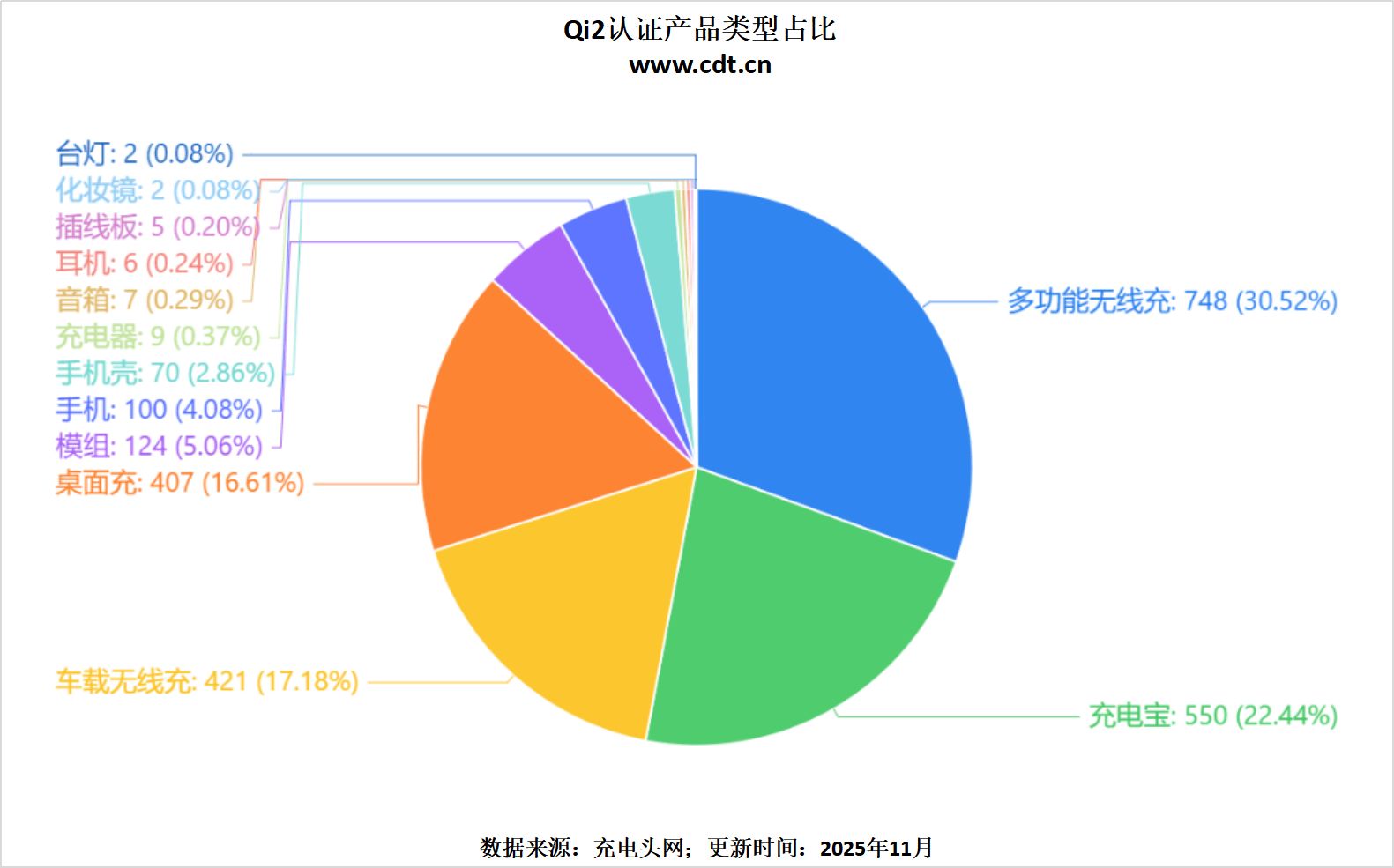 游戏无线生态加速成熟pg电子免费模拟器(图11) 游戏无线生态加速成熟pg电子免费模拟器(图11)