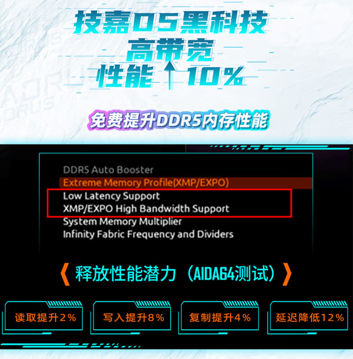 雕：X3D Turbo 20加持显著提升性能pg电子试玩平台技嘉X870E电竞冰雕超级冰(图5)