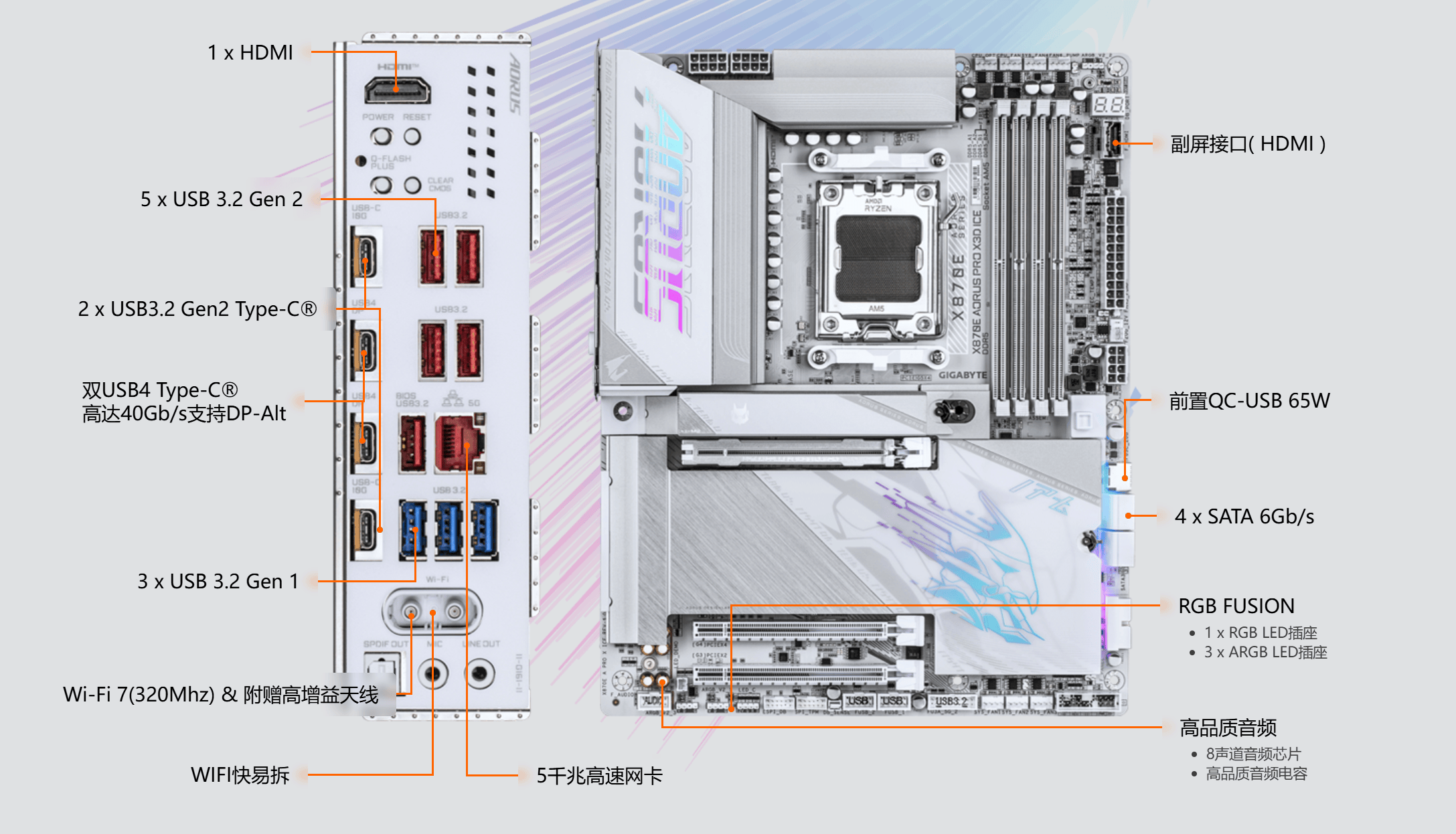 雕：X3D Turbo 20加持显著提升性能pg电子试玩平台技嘉X870E电竞冰雕超级冰(图12)