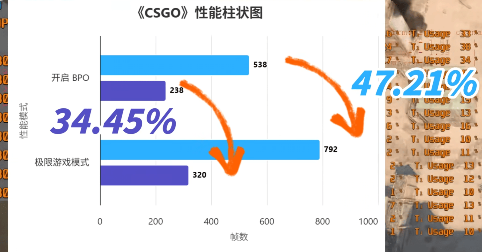 雕：X3D Turbo 20加持显著提升性能pg电子试玩平台技嘉X870E电竞冰雕超级冰(图14)